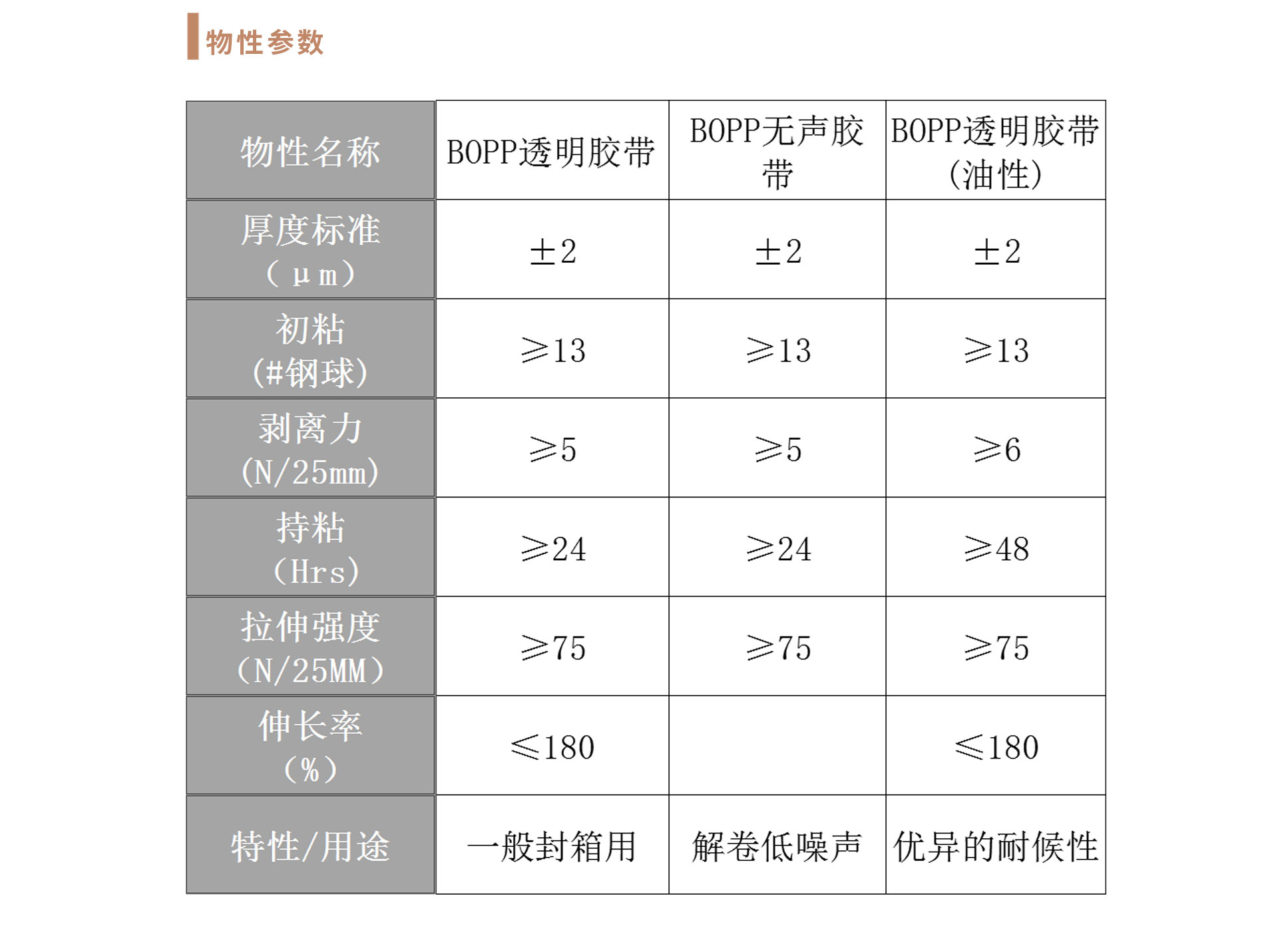 BOPP胶带-透明手机.jpg