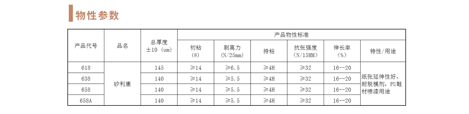 双面胶带-矽利康.jpg